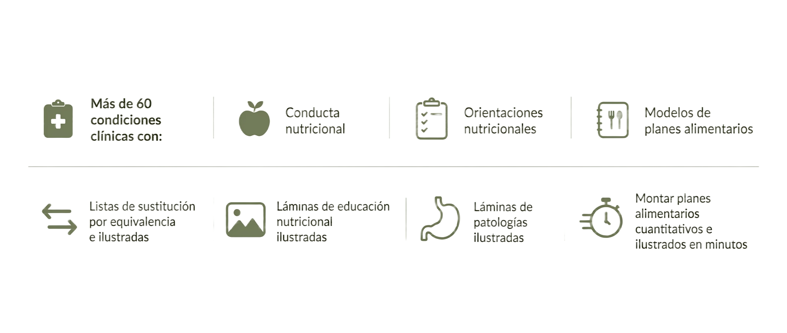 Recursos incluidos en el MPCN-APP